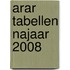 ARAR tabellen najaar 2008