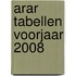 ARAR tabellen voorjaar 2008
