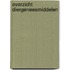 Overzicht diergeneesmiddelen