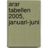 ARAR tabellen 2005, januari-juni