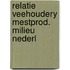 Relatie veehoudery mestprod. milieu nederl