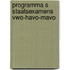 Programma s staatsexamens vwo-havo-mavo