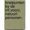 Knelpunten by de inf.voorz. natuurl. personen door Onbekend