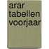 ARAR tabellen voorjaar
