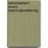 Schematisch overz. mat.hulpverlening