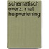 Schematisch overz. mat hulpverlening