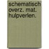 Schematisch overz. mat. hulpverlen.