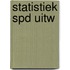 Statistiek spd uitw