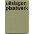 Uitslagen plaatwerk