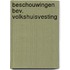 Beschouwingen bev. volkshuisvesting
