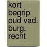 Kort begrip oud vad. burg. recht door Blecourt