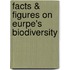Facts & figures on Eurpe's biodiversity