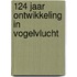 124 jaar ontwikkeling in vogelvlucht