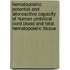 Hematopoietic potential and alloreactive capacity of human umbilical cord blood and fetal hematopoietic tissue