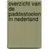Overzicht van de paddestoelen in Nederland