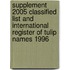 Supplement 2005 Classified List and International Register of Tulip Names 1996