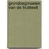 Grondbeginselen van de Fruitteelt