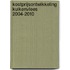 Kostprijsontwikkeling kuikenvlees 2004-2010