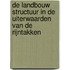 De Landbouw structuur in de uiterwaarden van de Rijntakken
