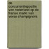 De concurrentiepositie van Nederland op de franse markt van verse champignons