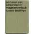 Oorzaken van verschillen in middelenverbruik tussen bedrijven