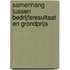 Samenhang tussen bedrijfsresultaat en grondprijs