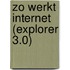 Zo werkt Internet (Explorer 3.0)