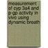 Measurement of cyp 3a4 and p-gp activity in vivo using dynamic breath