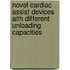 Novel cardiac assist devices aith different unloading capacities