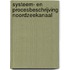 Systeem- en procesbeschrijving Noordzeekanaal