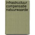 Infrastructuur compensatie natuurwaarde