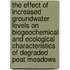 The effect of increased groundwater levels on biogeochemical and ecological characteristics of degraded peat meadows