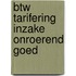 BTW tarifering inzake onroerend goed