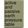 Active and passive earth pressure table door Kerisel