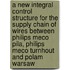 A new integral control structure for the supply chain of wires between Philips MECO Pila, Philips MECO Turnhout and Polam Warsaw