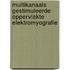 Multikanaals gestimuleerde oppervlakte elektromyografie