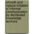 Smooth and natural initiation of informal communication by distributed knowledge workers