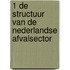 1 De structuur van de Nederlandse afvalsector