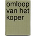 Omloop van het koper