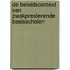 De beleidscontext van zwakpresterende basisscholen