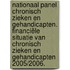 Nationaal Panel Chronisch zieken en Gehandicapten. Financiële situatie van chronisch zieken en gehandicapten 2005/2006.