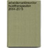 Arbeidsmarktmonitor Huidtherapeuten 2004-2015