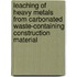 Leaching of heavy metals from carbonated waste-containing construction material