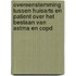 Overeenstemming tussen huisarts en patient over het bestaan van astma en COPD