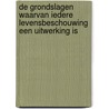 De grondslagen waarvan iedere levensbeschouwing een uitwerking is by L. Tellon