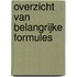 Overzicht van belangrijke formules