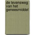 De levensweg van het geneesmiddel