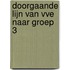 Doorgaande lijn van VVE naar groep 3