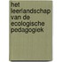 Het leerlandschap van de ecologische pedagogiek