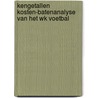 Kengetallen kosten-batenanalyse van het WK voetbal door M. van den Berg